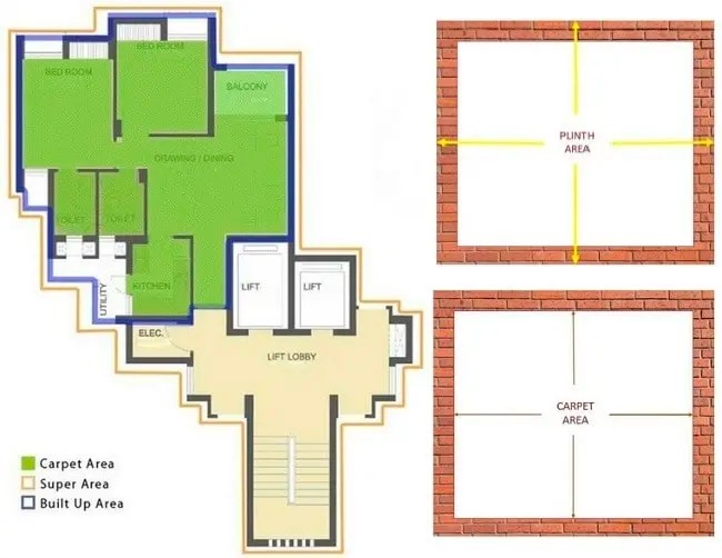 plinth-area-meaning-calculation-exclusion-inclusion-mygate