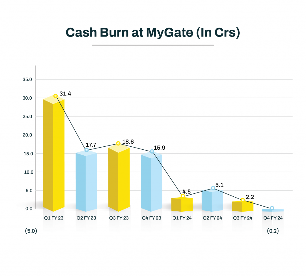 Mygate’s FY24 Business Summary