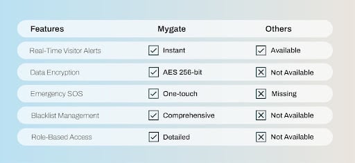 Why Mygate is India’s Most Secure Society App