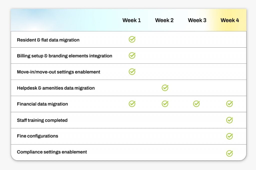 adda to mygate migration